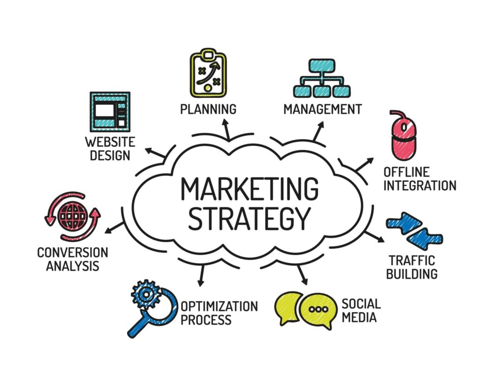 5 chiến lược Digital Marketing