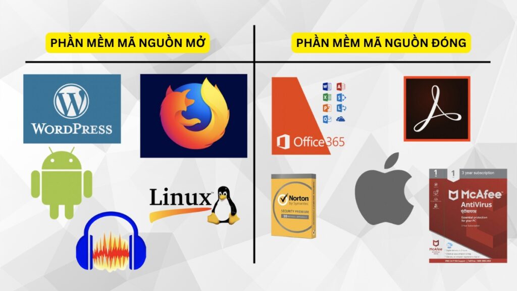 Phân biệt phần mềm nguồn mở và phần mềm nguồn đóng